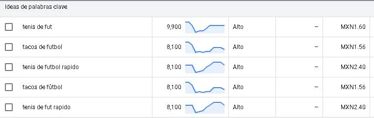 google-adwords-variantes-de-tenis-de-futbol