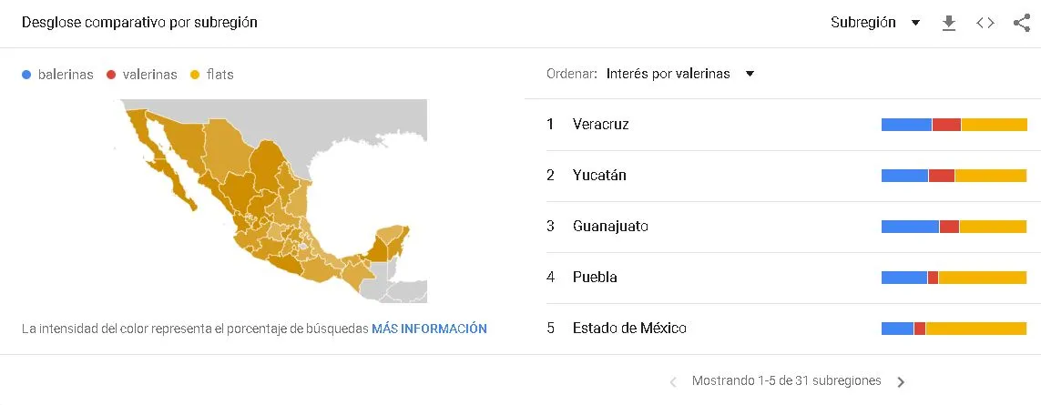 google-trends-regiones-flats