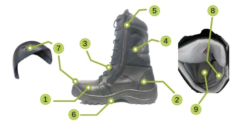 Partes de una bota táctica militar